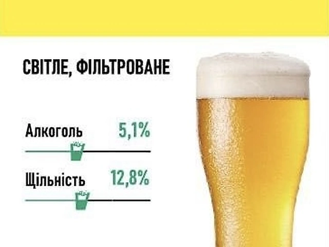 Пиво Мрія Монаха