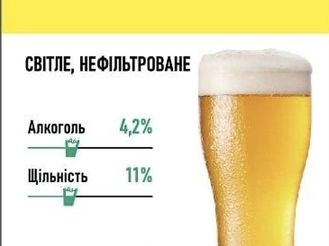 Пиво Чеське